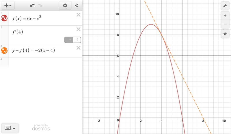 5.2.) Find the slope of the tangent line-example-1