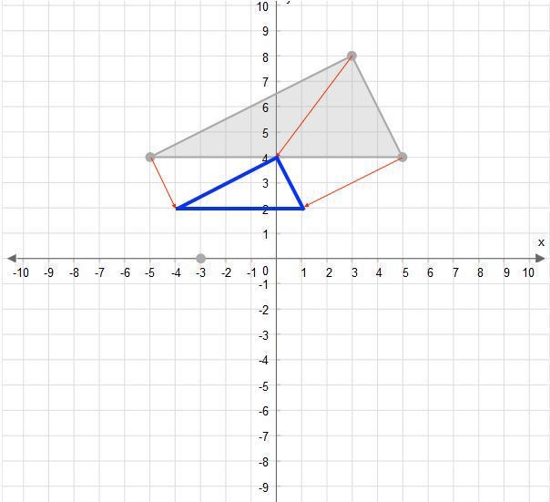 What are the coordinates of the triangle after a dilation with a scale factor of 1/2? Center-example-1