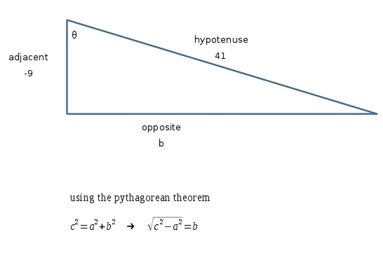 Find the six trigonometric function values for angle ∅ where its adjacent side is-example-1