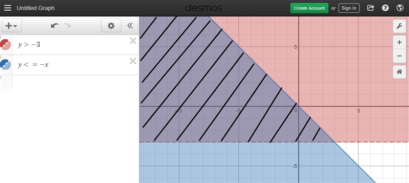 The graph below shows the solution to which system of inequalities-example-1