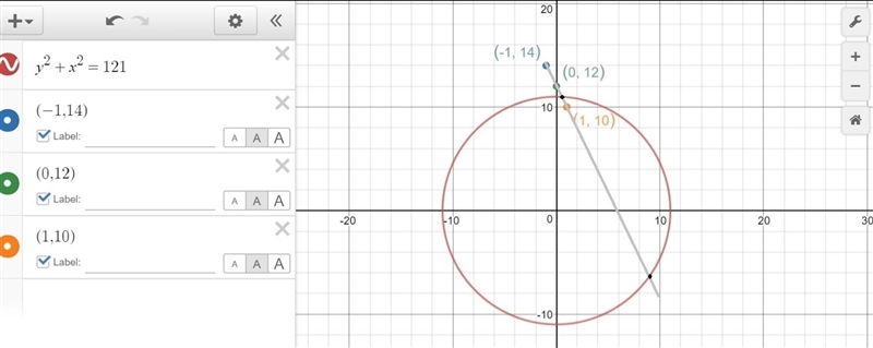 Christopher is analyzing a circle, y2 + x2 = 121, and a linear function g(x). Will-example-3