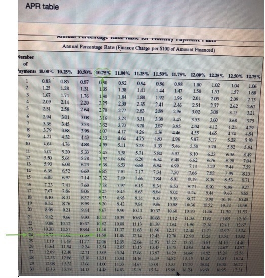 2. Find the annual percentage rate, using the annual percentage rate table. Amount-example-1