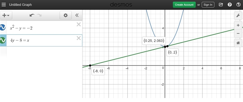 Which of the following graphs represents the solutions of the following systems? x-example-1