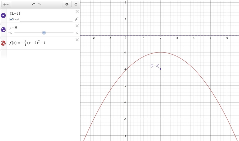 What is the equation of the quadratic graph with a focus of (2, − 2) and a directrix-example-1