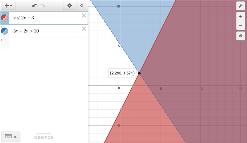 Can someone help please? solve by system on inequalities solve each system by graphing-example-1