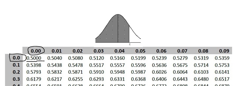 The number of cell phone minutes used by high school seniors follows a normal distribution-example-1