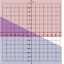 Which system of inequalities is represented by the graph? y ≤ –x y > –1 y ≥ –x-example-1