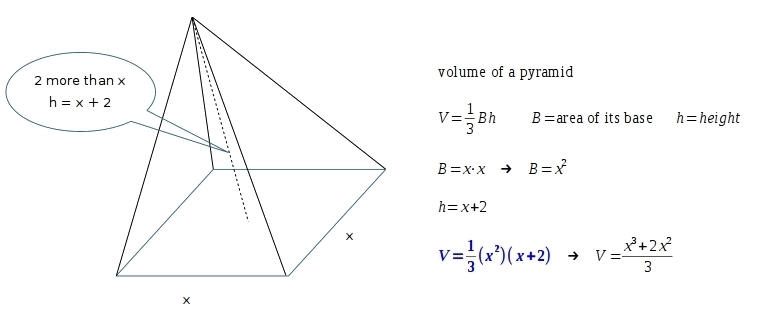 A right pyramid with a square base has a base length of x inches, and the height is-example-1