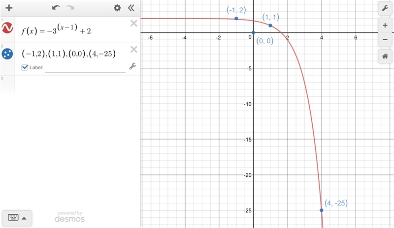 Which ordered pairs lie on the graph of the exponential function f(x)=−3^(x−1) +2 Select-example-1