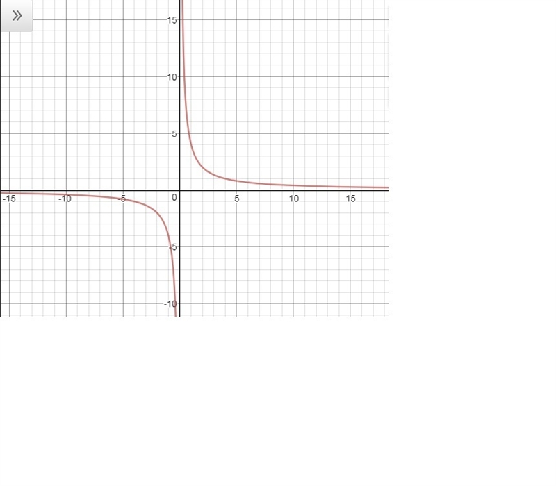 which of the following equation as that of a line, a circle, an ellipse, a parabola-example-1