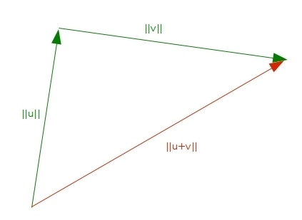 Which relationships hold true for the sum of the magnitudes of vectors u and v, which-example-1