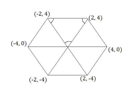 The regular hexagon below is centered at the origin. It is rotated clockwise around-example-1