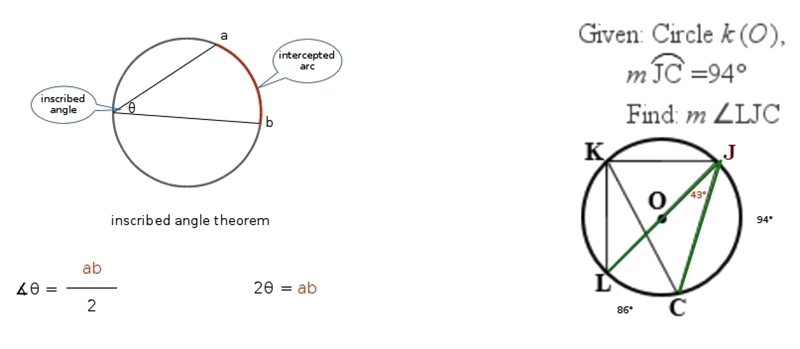 Try this please, it's about arcs and angles and I'm just not sure how to do it. Thanks-example-1