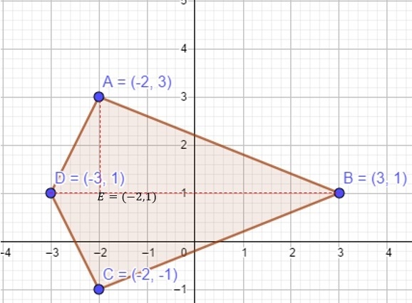 Draw and classify the given vertices. Find the perimeter and area of the polygon to-example-1