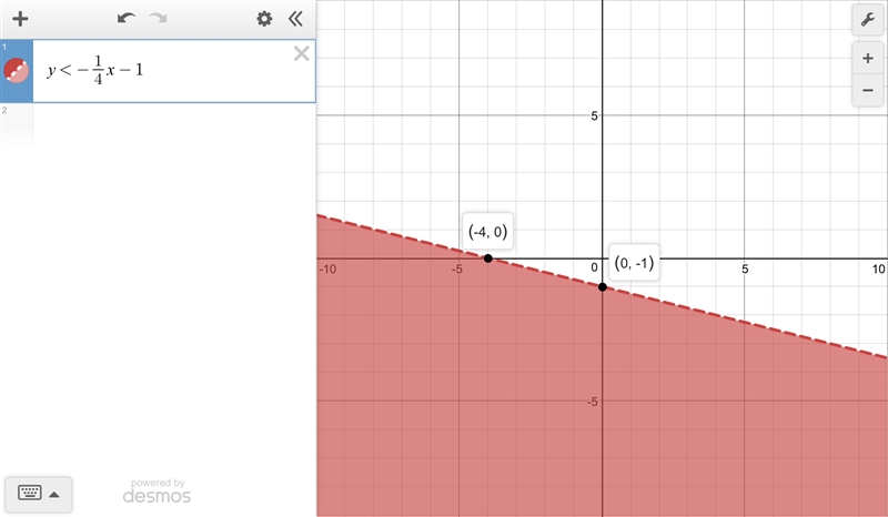 How do u Graph Y<-1/4x-1-example-1