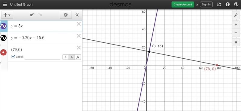 Find the point p on the line y=5x that is closest to the point (78 0)-example-1