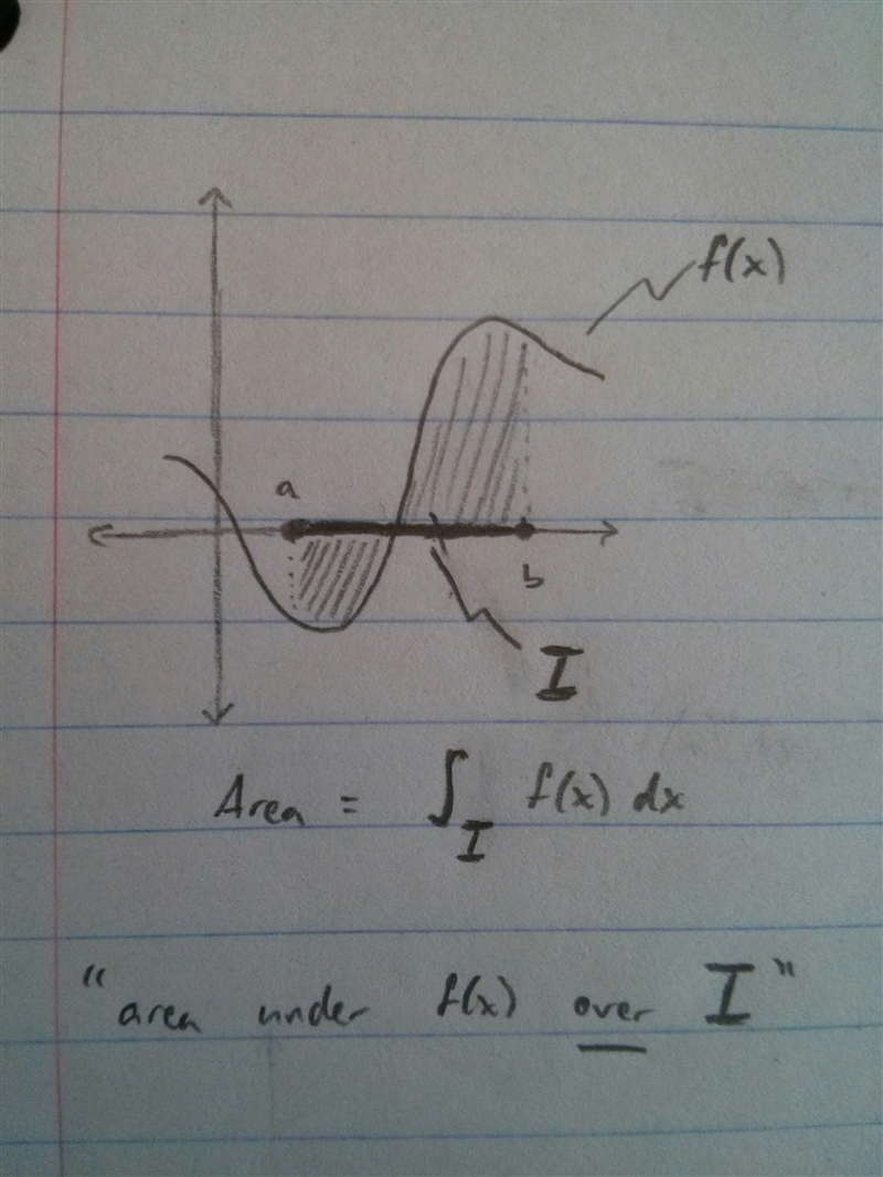 How does a double integral give the area ? Is it the same as the surface area ?-example-1