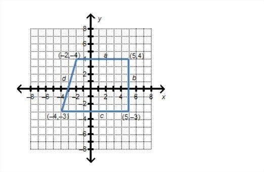 What can be concluded about the graphed polygon? mc013-1.jpg The polygon is a rectangle-example-1