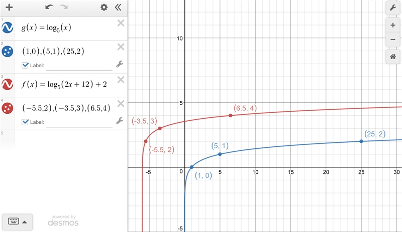 F(x)=log5 (2x+12)+2 yeah this ome threw me off-example-1