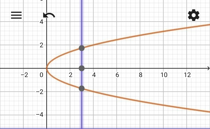 Explain why the inverse of f(x)=x^2 is not a function, but the inverse of g(x)=x^3 is-example-1