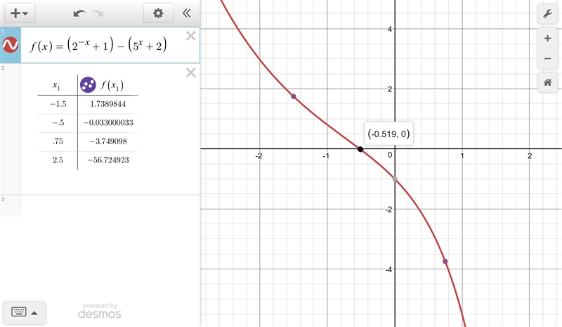 Using a table of value determine the solution to the equation below to the nearest-example-1