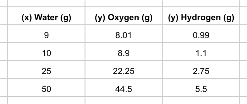 I need help with question C & D.-example-1