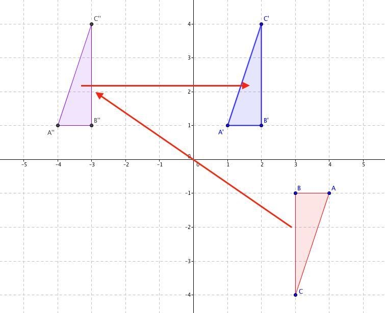 Verified answer please! The figure shows two triangles on a coordinate grid: A coordinate-example-1