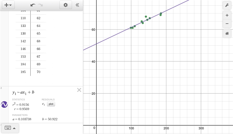 use your calculator to find the equation of the regression line. write the equation-example-1