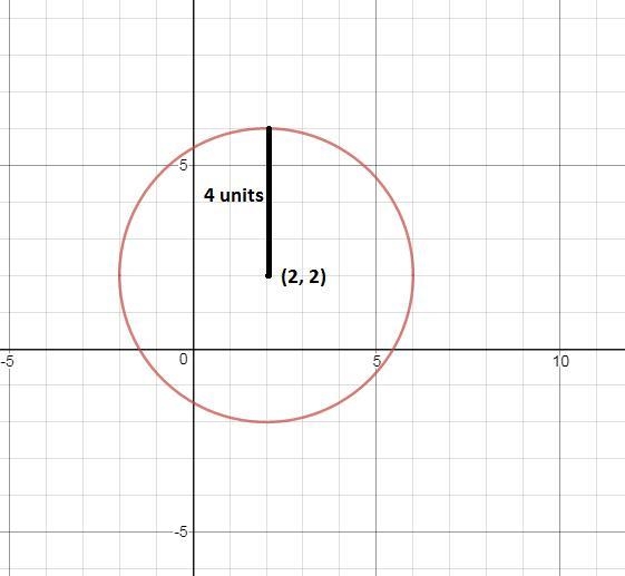 Identify this conic section. x 2 - 4x + y 2 - 4y + 4 = 12 line circle ellipse parabola-example-1