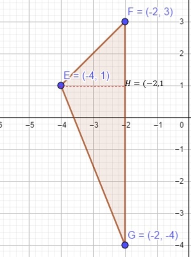 Draw and classify the given vertices. Find the perimeter and area of the polygon to-example-3