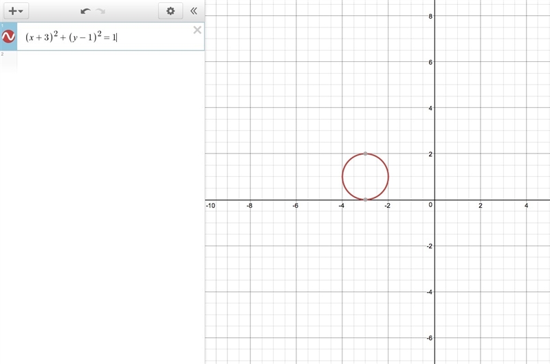 What is the standard form of the equation of the circle in the graph-example-1