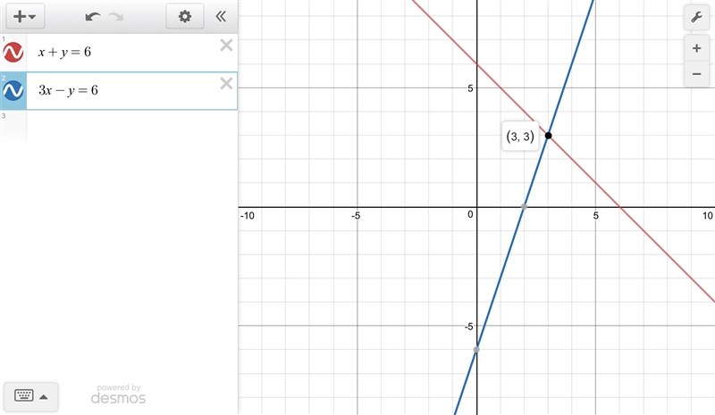 If you were to use the substitution method to solve the following system write the-example-1