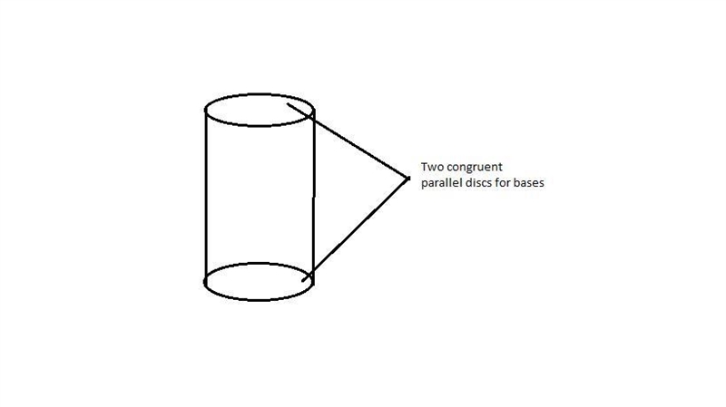 Which of the following has two congruent parallel discs for bases?-example-1