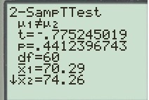 The following table gives results from two groups of students who took a nonproctored-example-1