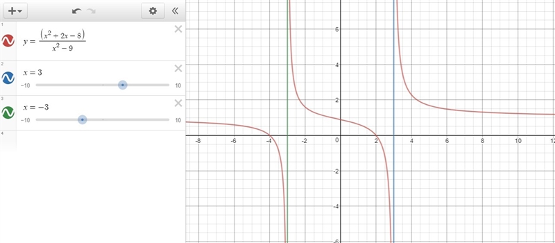 Which of the following is the graph of the rational function? y=x^2+2x-8/x^2-9-example-2