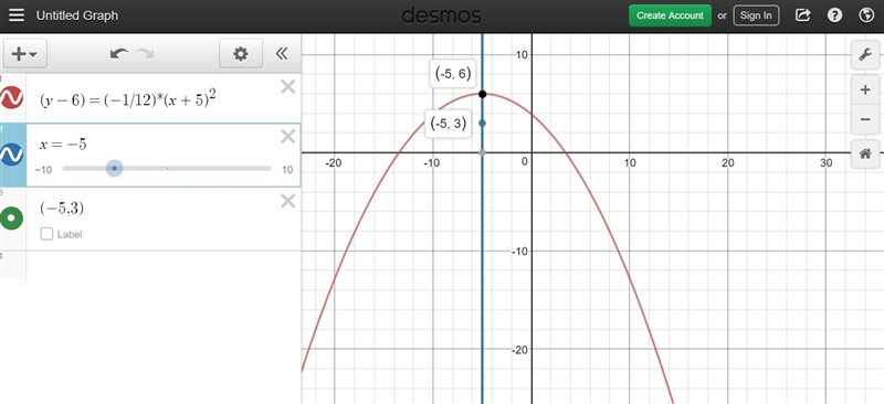 Which is the equation of a parabola with focus (-5, 3) and vertex (-5, 6)?-example-1