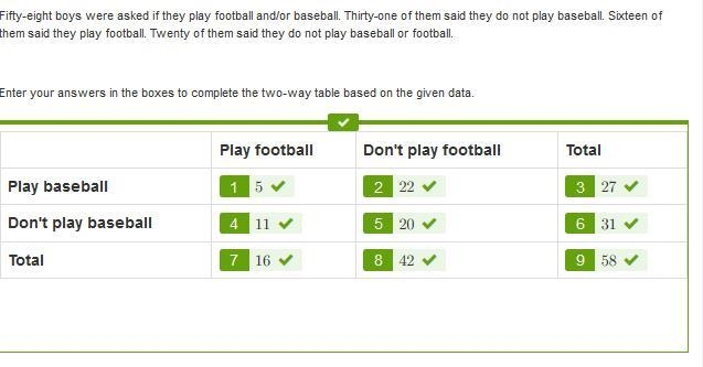 Helpppp pleaseeeee Fifty-eight boys were asked if they play football and/or baseball-example-1