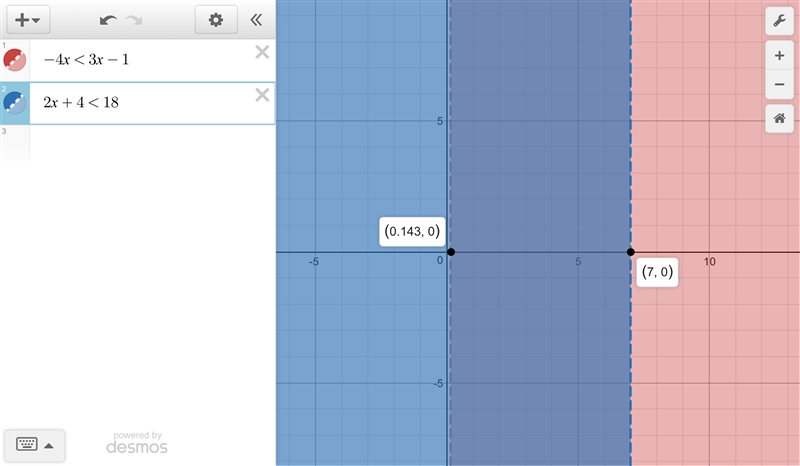 Which graph represents the solution set of the compound inequality -4X<3X-1 and-example-1