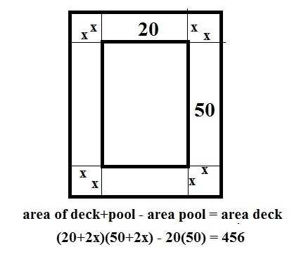 A rectangular pool is 20 feet wide and 50 feet long. The deck surrounds the pool and-example-1