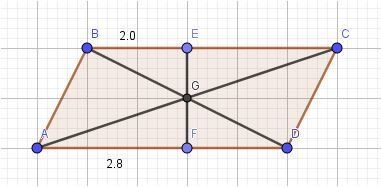 A line goes through the point of intersection of the diagonals of parallelogram ABCD-example-1