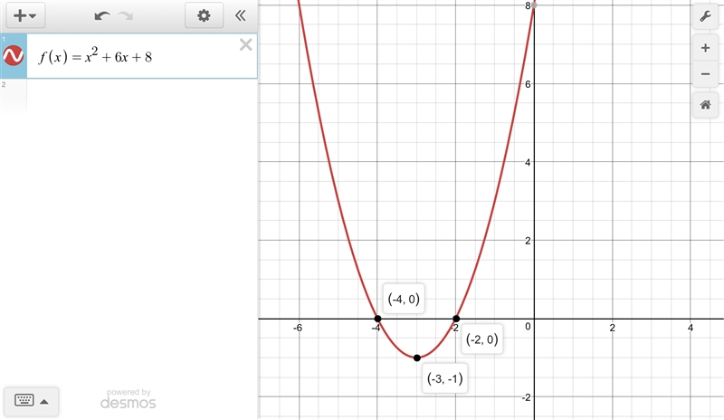 20 points! f(x)=x^2+6x+8 I need to find two seperate zeros which are a smaller x and-example-1