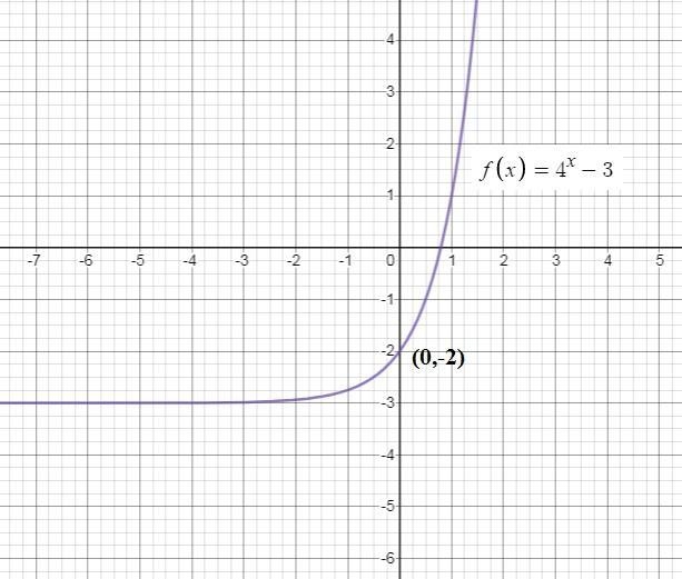 Which of the following is the function representing the graph below? graph begins-example-1