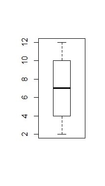 Which box plot represents the data set 2, 4, 6, 8, 10, 12?-example-2