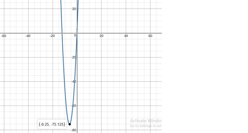 Use the calculator to graph the function y = 2x2 25x + 3. What are the coordinates-example-1