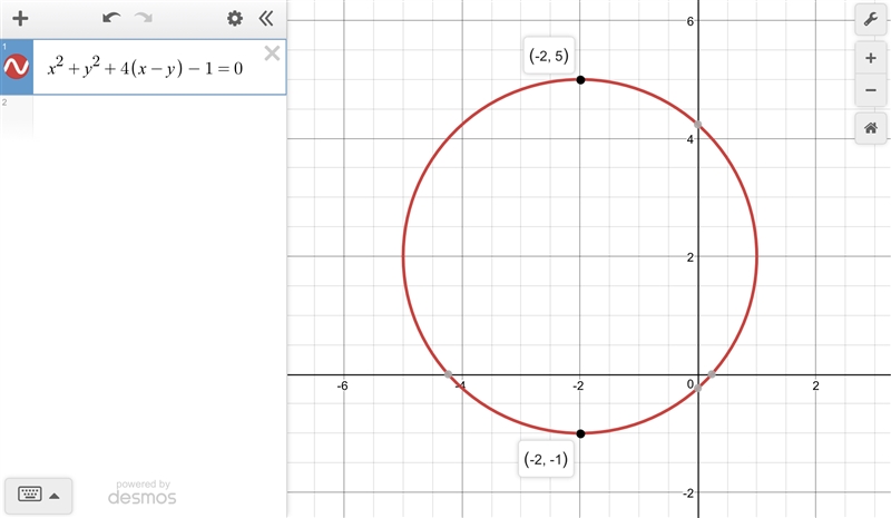 What is the circumference of a circle centered at (-2,2) with equation x^2+y^2+4(x-example-1