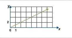 Which graph has a slope of 1?-example-1