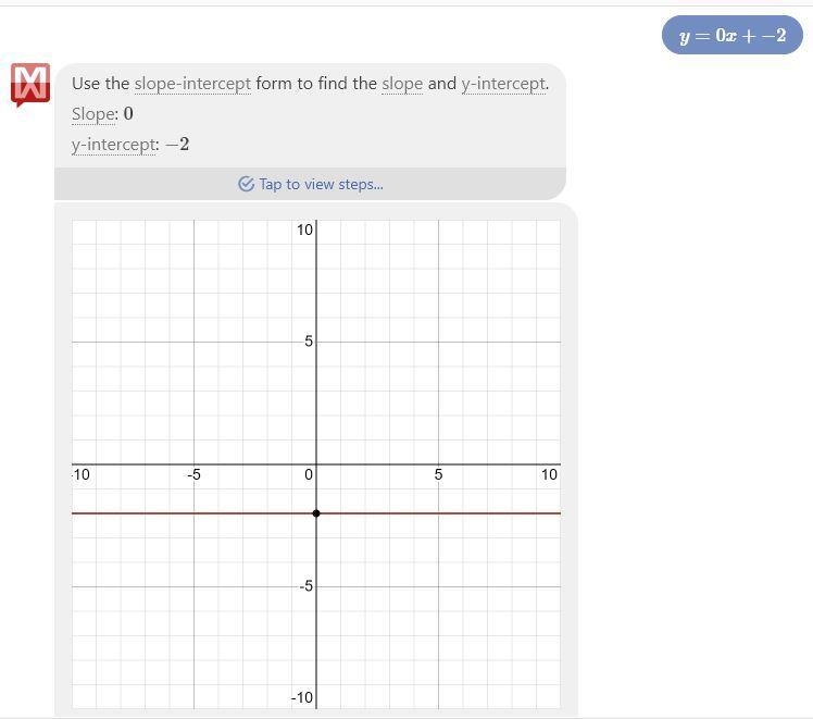 Write an equation for the line given that m=0 and the y intercept is (0,-2)-example-1