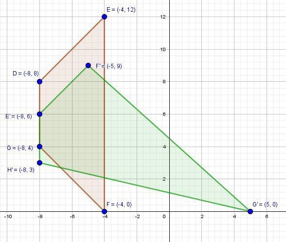 The coordinates of the vertices of trapezoid EFGH are E(-8, 8), F(-4, 12), G(-4, 0), and-example-1