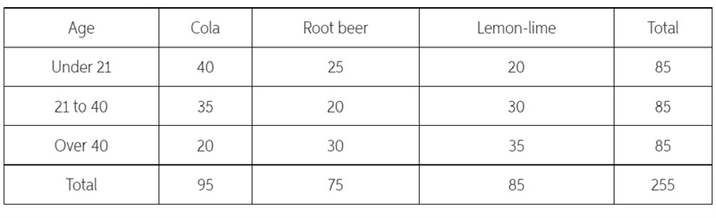 "if one of the 255 subjects is randomly selected, find the probability that the-example-1