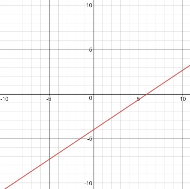 Graph the equation 3y-2x=-12-example-1